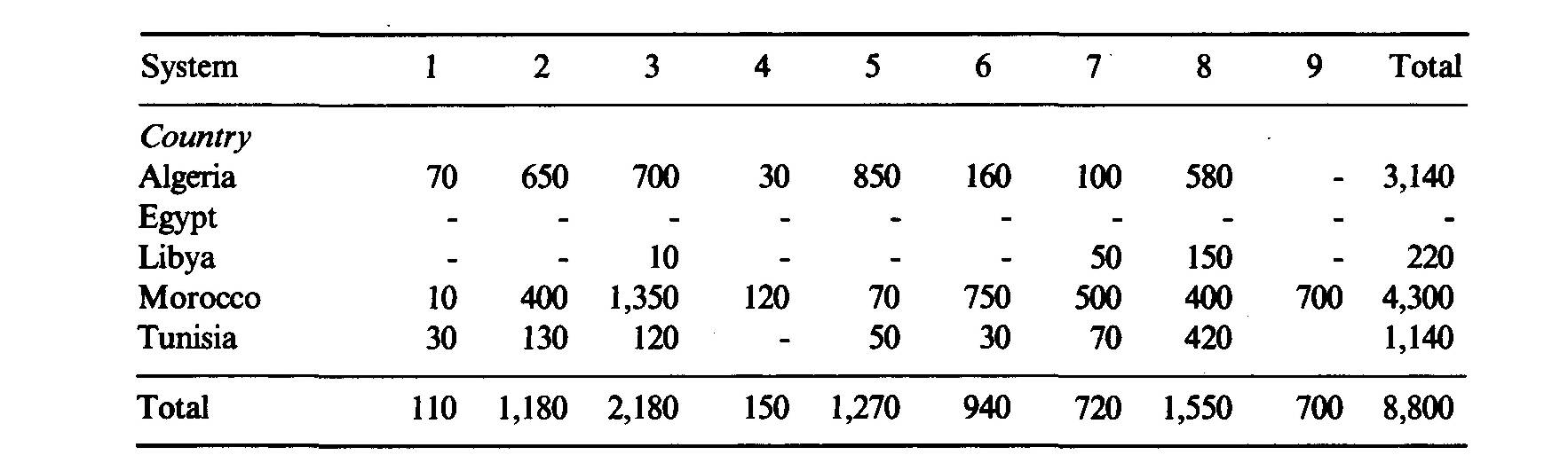 1_Indigenous shrubs and trees in the silvopastoral systems of Africa